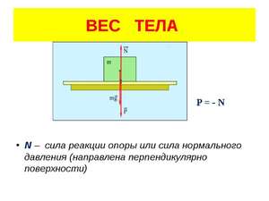 Сила нормальної реакції - Що таке сила нормальної реакції?