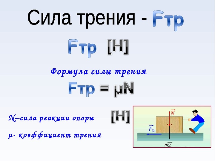 Сила тертя - Що таке сила тертя?