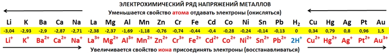 Сульфатна кислота - Що таке сульфатна кислота та яка її формула?